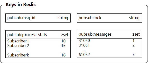 keys_in_redis.png