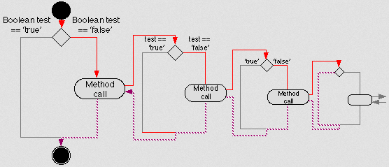 recursion idea